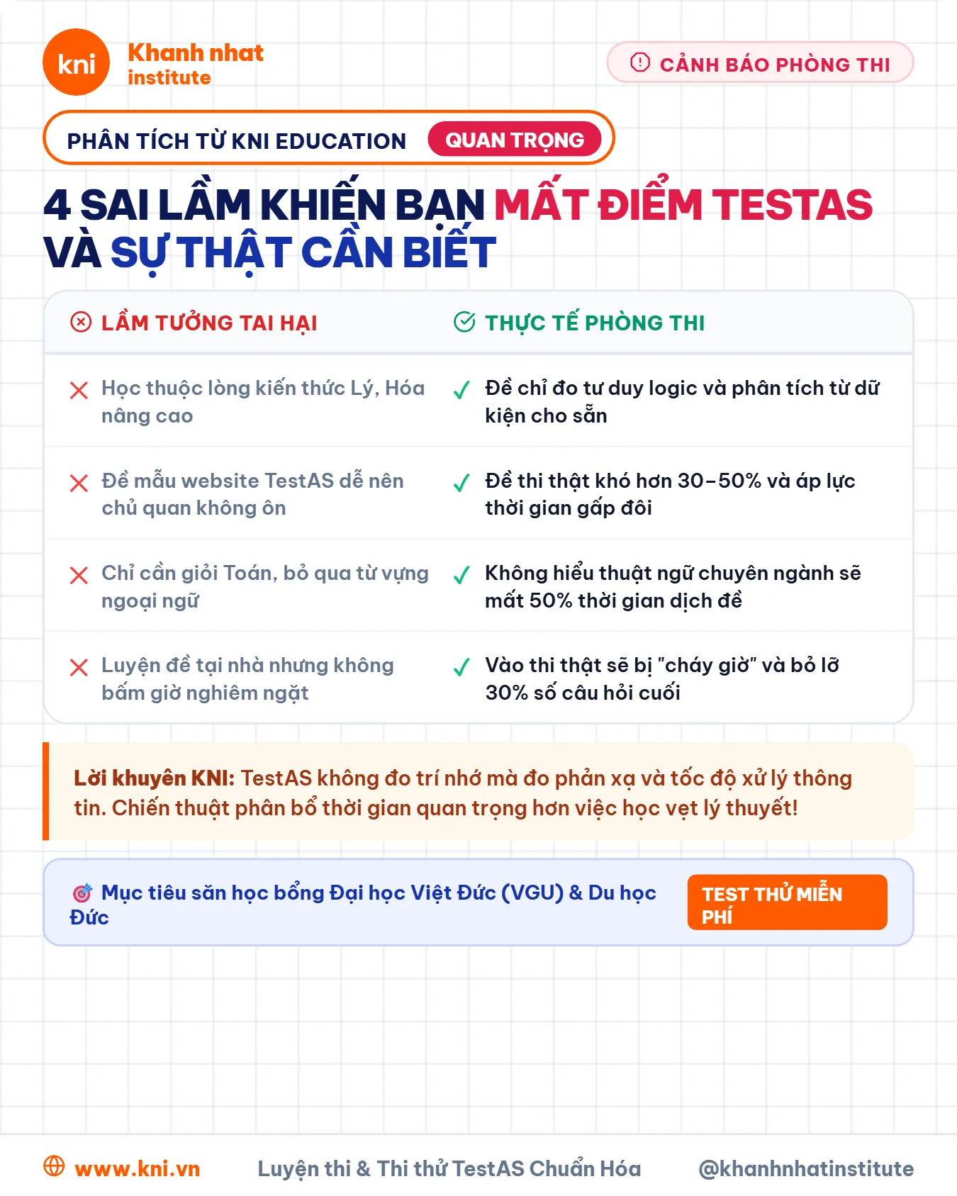 4 sai lầm thường gặp khiến thí sinh mất điểm TestAS