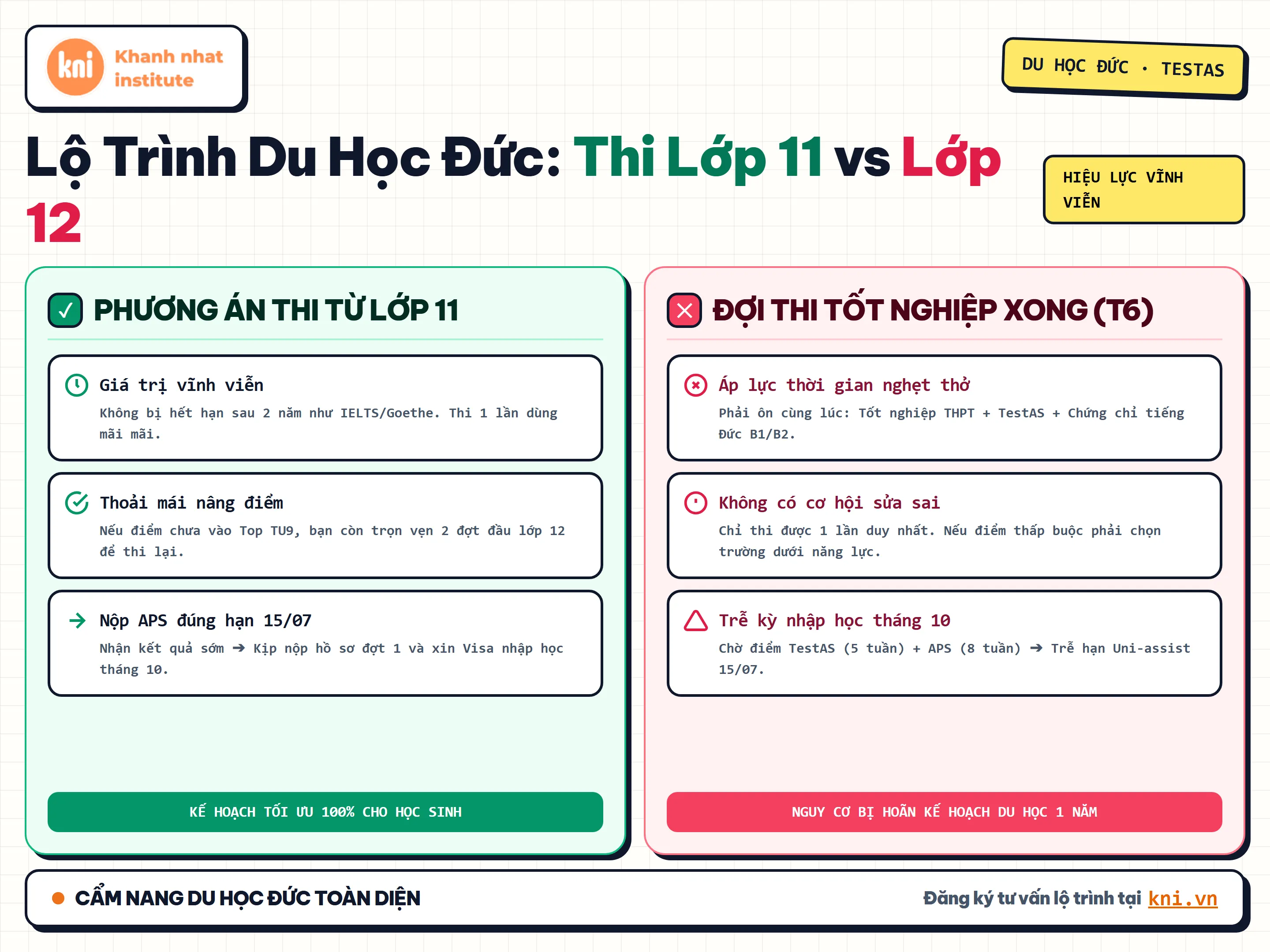 Lộ trình thi TestAS sớm từ năm lớp 11 để chủ động thời gian