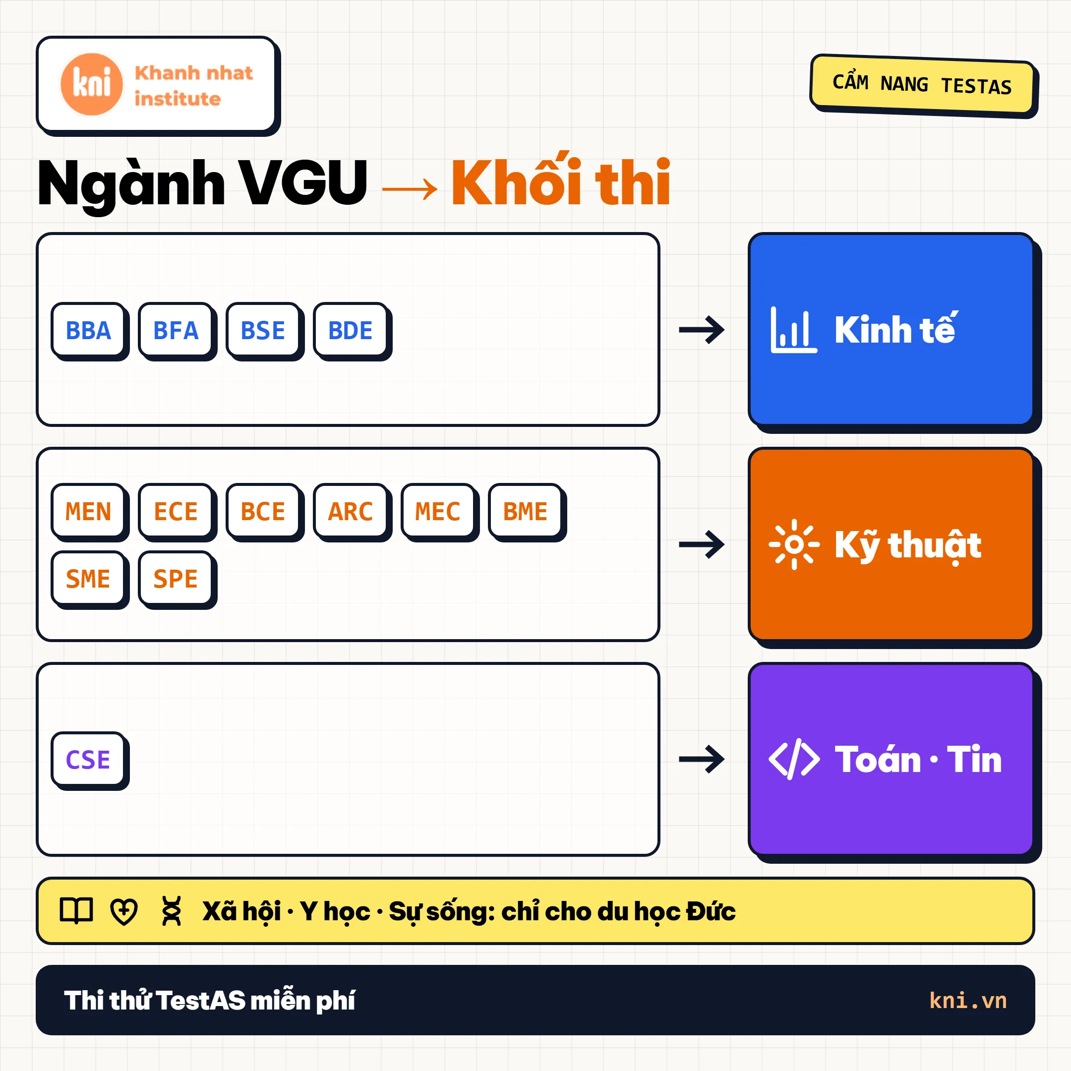 Subject Module Selection Matrix for VGU and German Universities