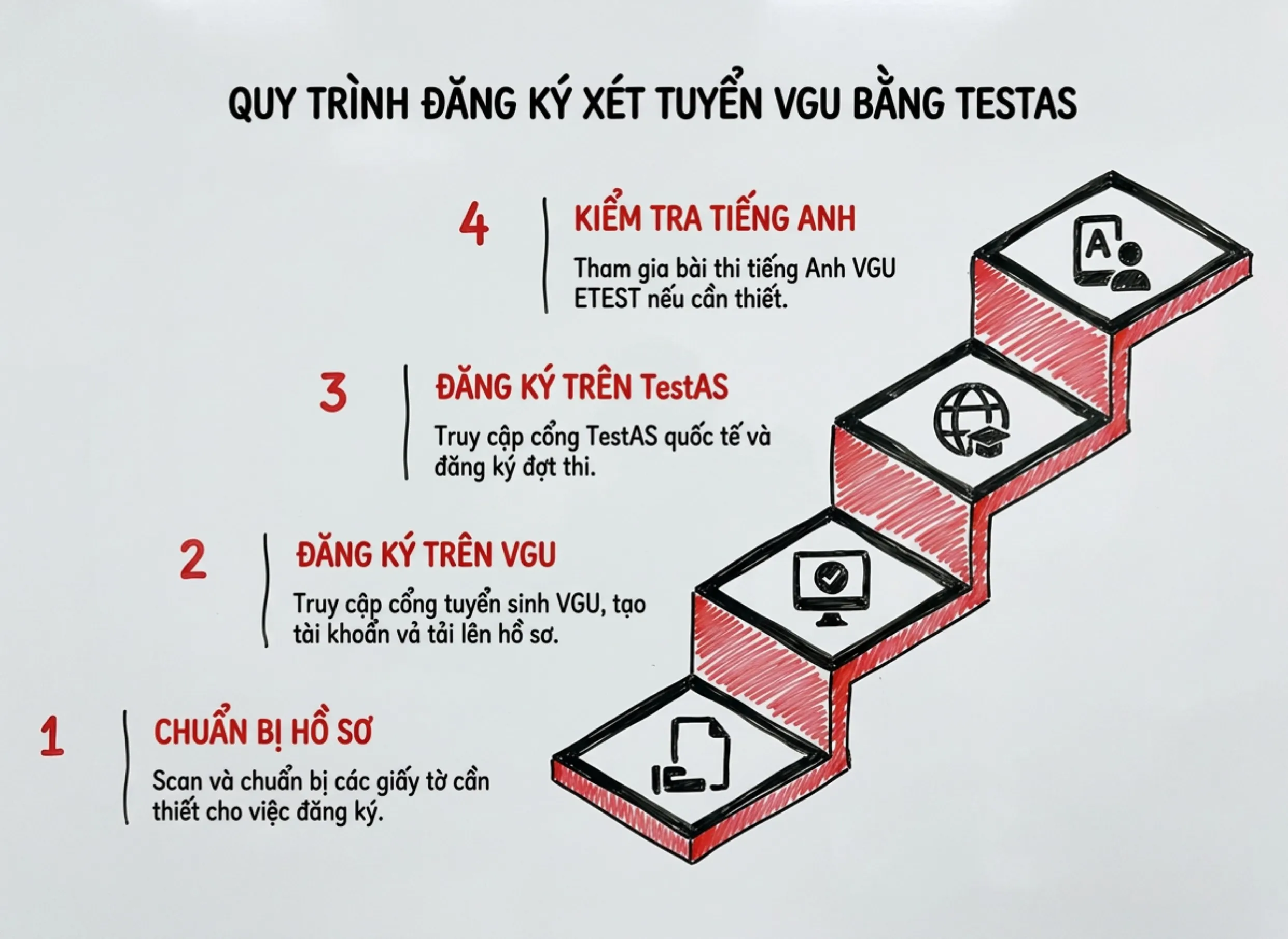 Quy trình đăng ký xét tuyển VGU bằng điểm TestAS
