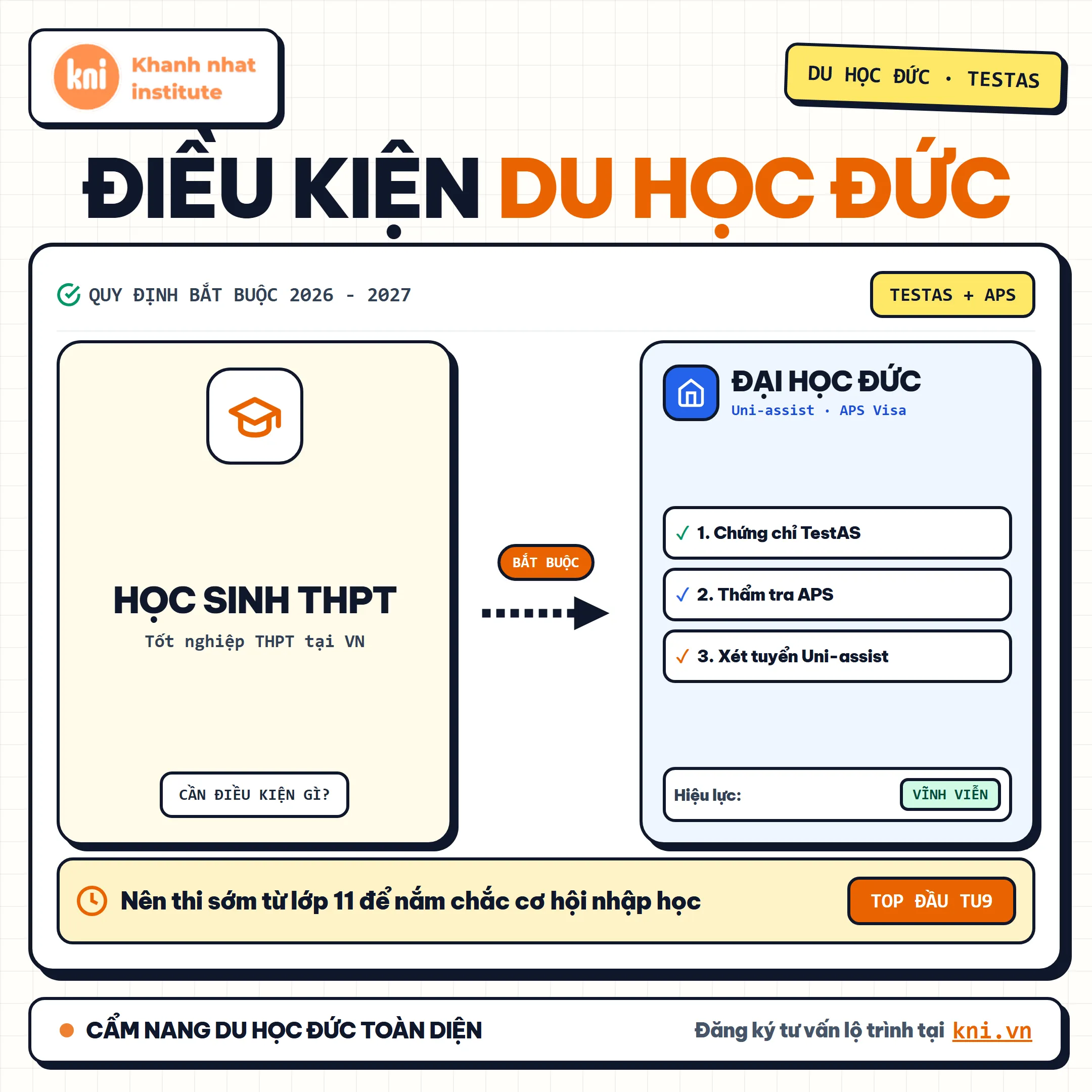 Vì sao học sinh nên thi TestAS sớm từ năm lớp 11